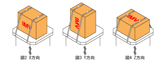 振動試験のイメージ画像